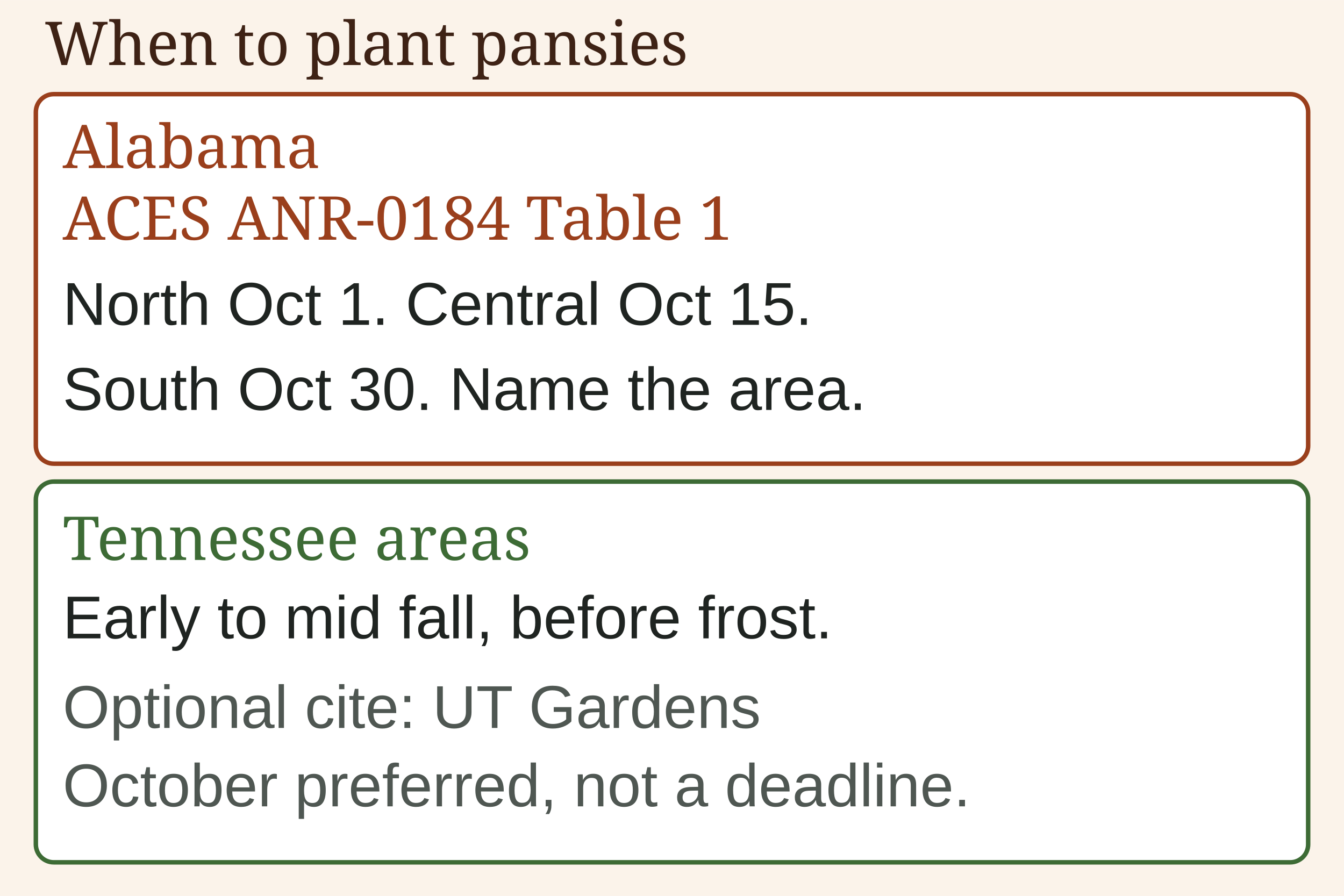 Diagram comparing Alabama ACES start dates with Tennessee early-to-mid-fall wording.