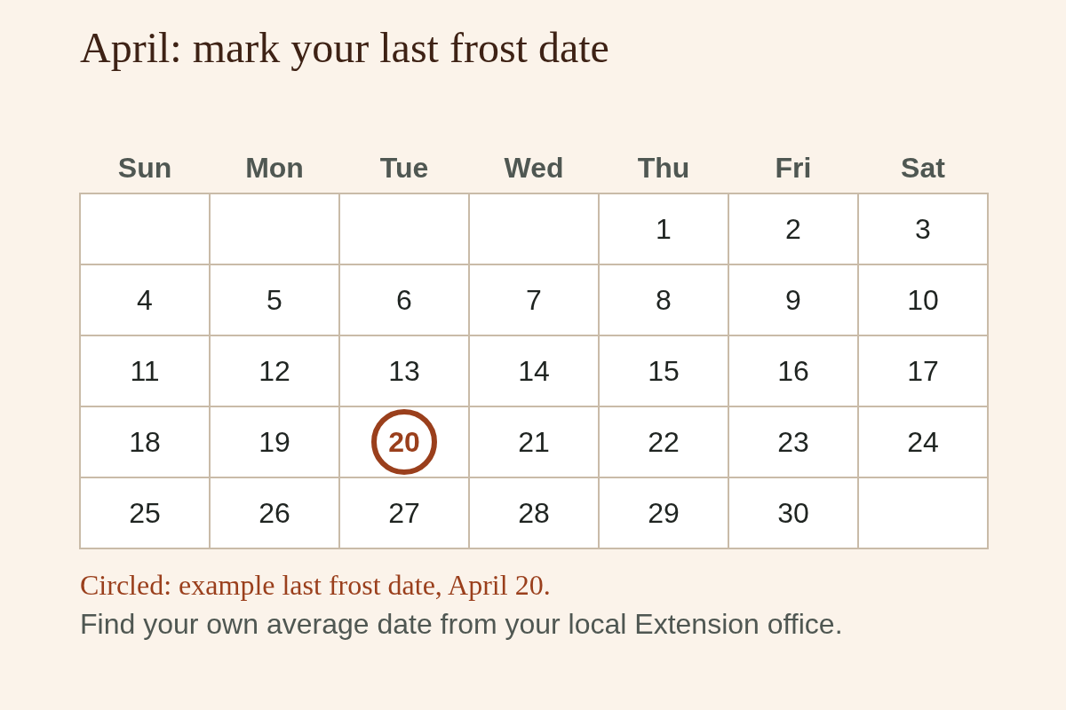 Calendar for April with the 20th circled as an example last frost date.